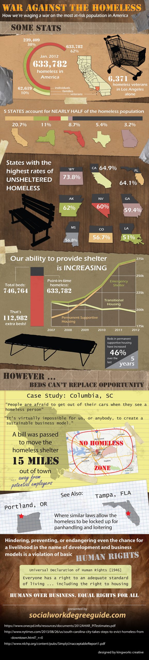 Statistics on Homelessness